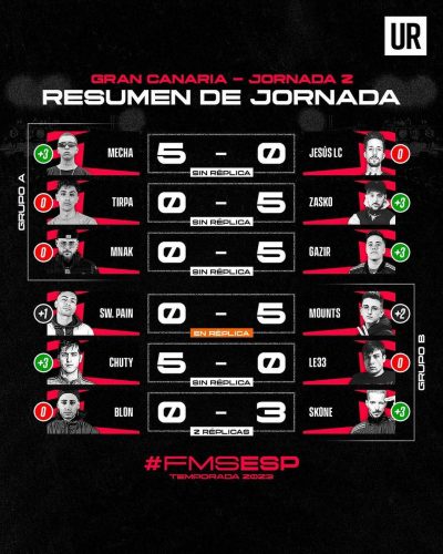Resultados FMS España Jornada 2 Mecha Chuty Skone Blon